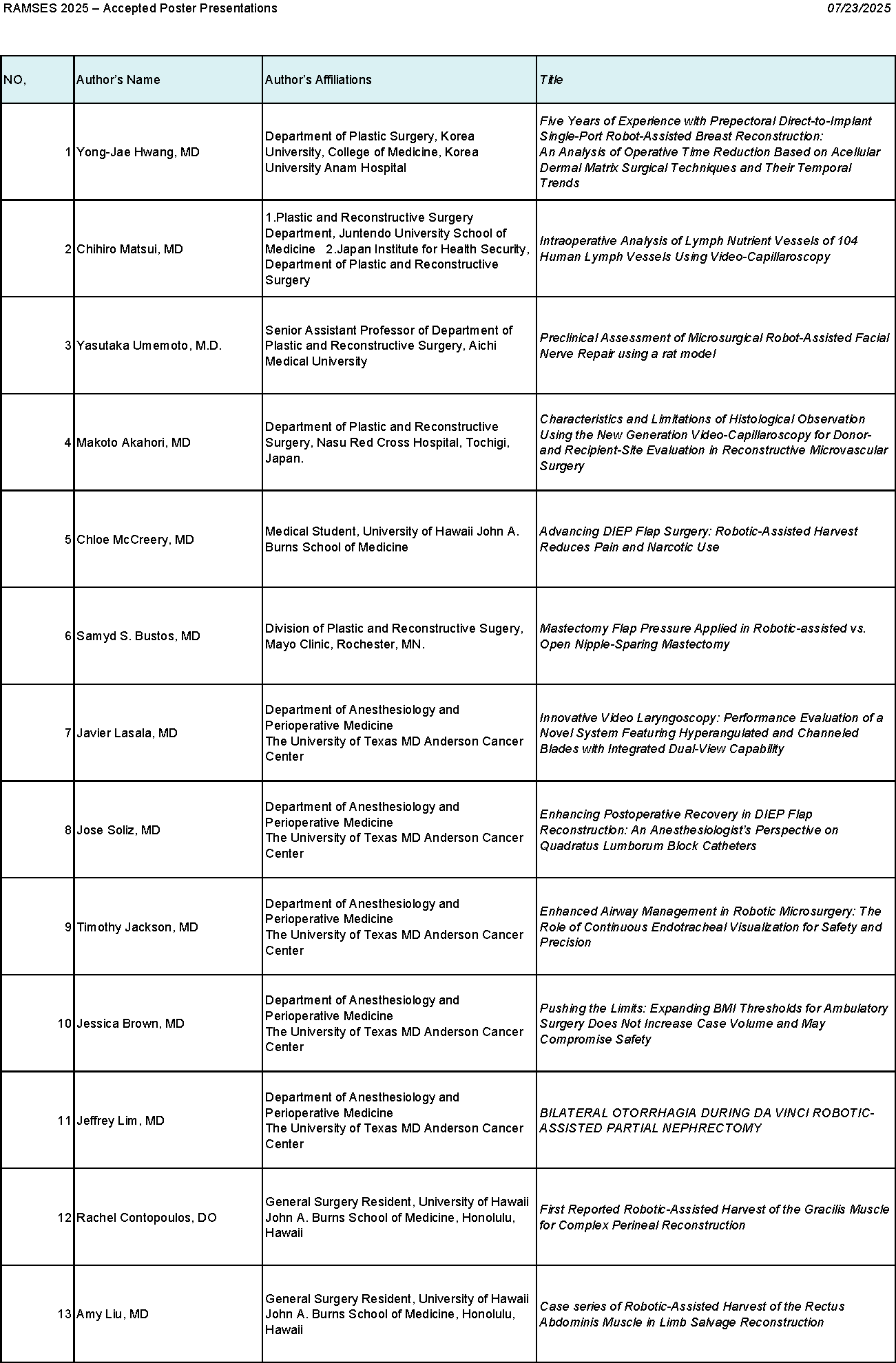 List of Accepted Poster Presentations