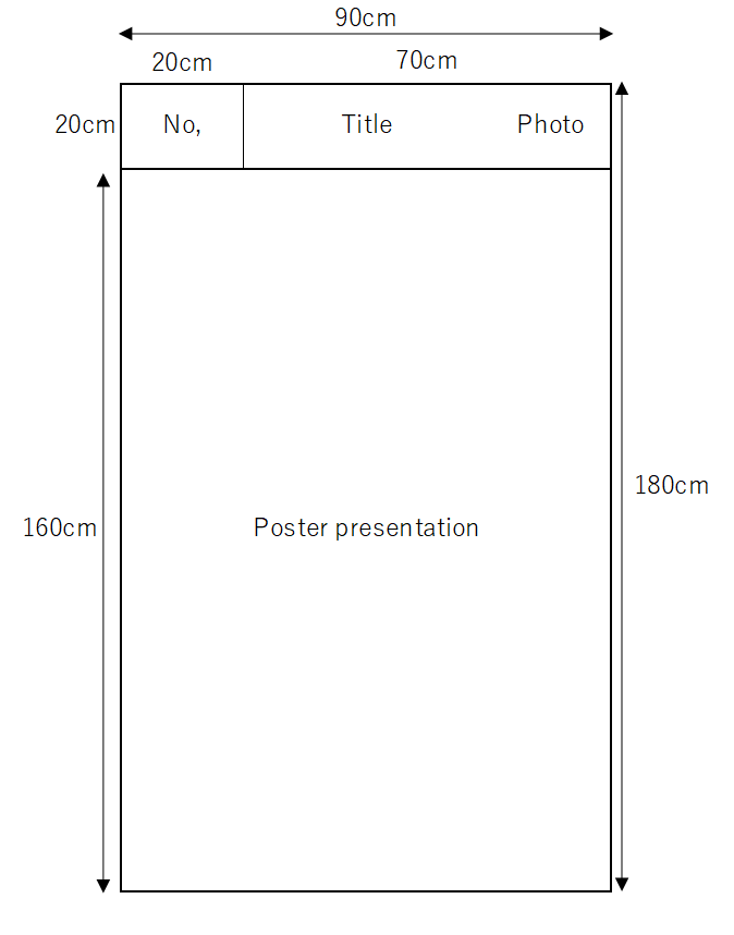 Poster format